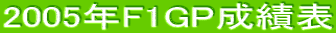 2005NF1GPѕ\